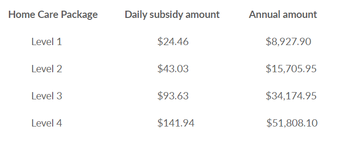 how-much-can-home-care-cost-nbc-financial-services